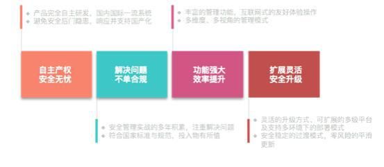 終端安全管理解決方案 終端安全管理解決方案