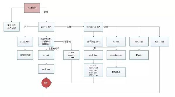 每周高級(jí)威脅情報(bào)解讀015 每周高級(jí)威脅情報(bào)解讀015