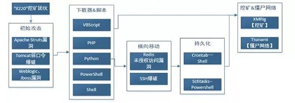 每周高級(jí)威脅情報(bào)解讀016 每周高級(jí)威脅情報(bào)解讀016