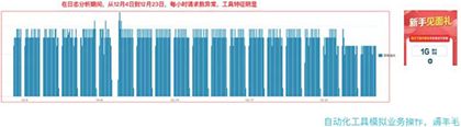 2020 Bots自動(dòng)化威脅報(bào)告深度解讀04 2020 Bots自動(dòng)化威脅報(bào)告深度解讀04