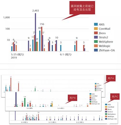 2020 Bots自動(dòng)化威脅報(bào)告深度解讀022 2020 Bots自動(dòng)化威脅報(bào)告深度解讀022