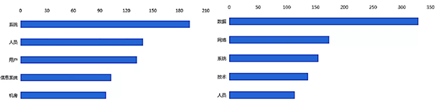 等保2.0-新形勢下如何建設等級保護03 等保2.0-新形勢下如何建設等級保護03
