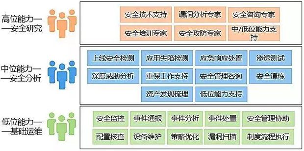 等保2.0-新形勢下如何建設等級保護08