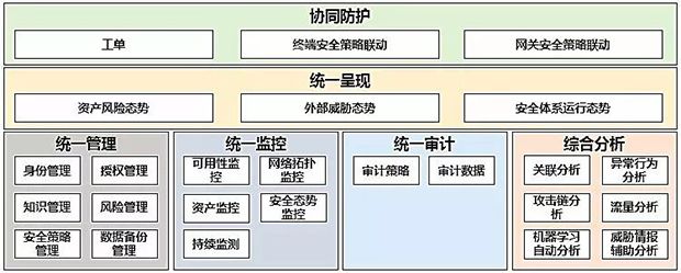 等保2.0-新形勢下如何建設等級保護09 等保2.0-新形勢下如何建設等級保護09