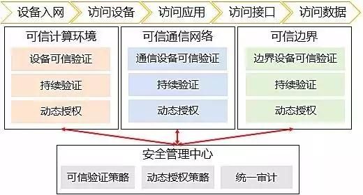 等保2.0-新形勢下如何建設等級保護10 等保2.0-新形勢下如何建設等級保護10