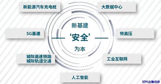 信息安全，新基建的重中之重！03