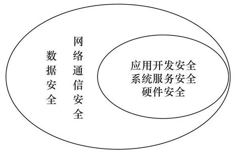 工業(yè)互聯(lián)網(wǎng)設備的網(wǎng)絡安全管理與防護研究02 工業(yè)互聯(lián)網(wǎng)設備的網(wǎng)絡安全管理與防護研究02