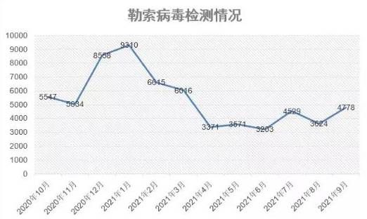 金瀚信安：政府、醫(yī)療行業(yè)再成勒索重災(zāi)區(qū)，終端安全形勢(shì)愈發(fā)嚴(yán)峻1