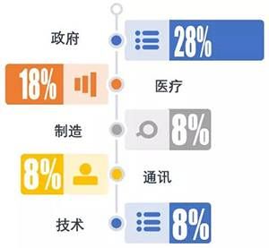 金瀚信安：政府、醫(yī)療行業(yè)再成勒索重災(zāi)區(qū)，終端安全形勢(shì)愈發(fā)嚴(yán)峻2