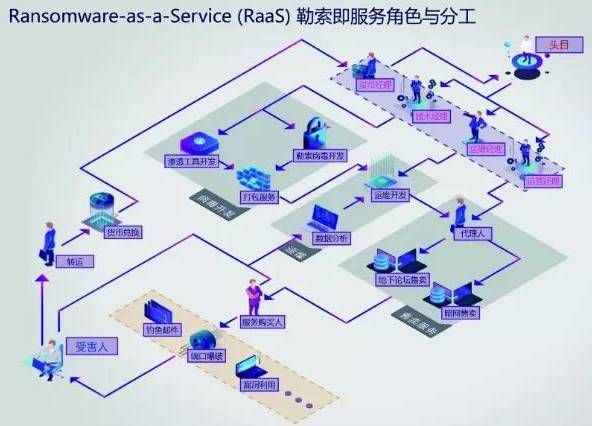 金瀚信安：政府、醫(yī)療行業(yè)再成勒索重災(zāi)區(qū)，終端安全形勢(shì)愈發(fā)嚴(yán)峻3