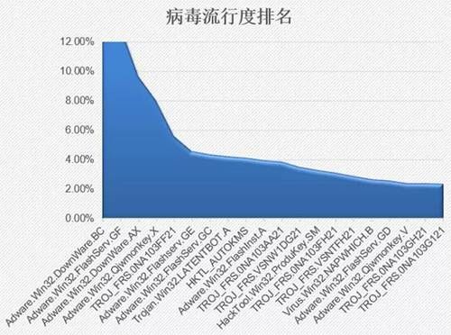 金瀚信安：政府、醫(yī)療行業(yè)再成勒索重災(zāi)區(qū)，終端安全形勢(shì)愈發(fā)嚴(yán)峻4