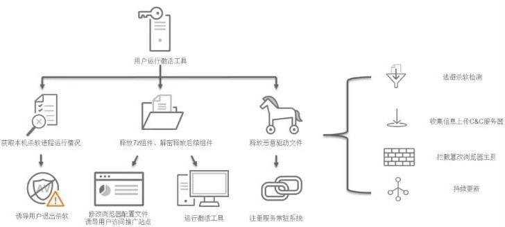 金瀚信安：政府、醫(yī)療行業(yè)再成勒索重災(zāi)區(qū)，終端安全形勢(shì)愈發(fā)嚴(yán)峻5