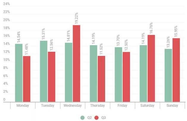 金瀚信安：DDoS攻擊花樣百出，第三季度多個(gè)行業(yè)被暴擊3