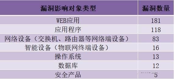 金瀚信安：CNVD漏洞周報2022年第13期7