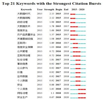金瀚信安：我國數(shù)據(jù)安全治理研究7