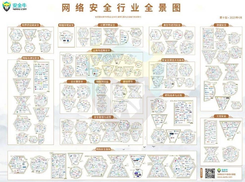 金瀚信安：再度上榜  金瀚信安再次入選安全牛《中國網(wǎng)絡安全行業(yè)全景圖（第十版）》2